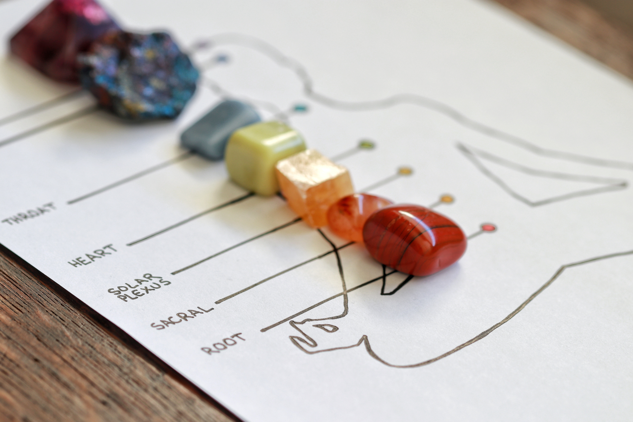 chakra work